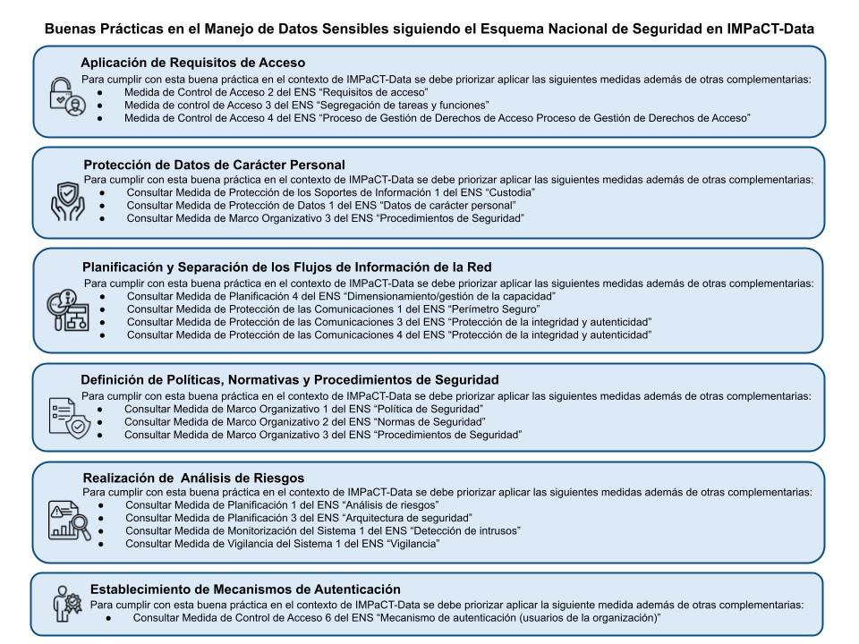 ../../../../_images/buenas_practicas_manejo_uso_datos_reales.png