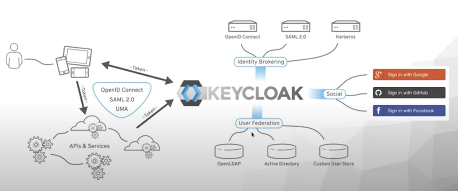 ../../../../_images/keycloak_schema.png
