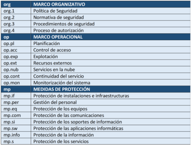 ../../../../_images/organizacion_medidas_ens_2024.png