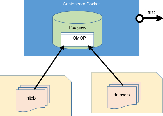 ../../../../_images/synthetic_data_repo_schema.png